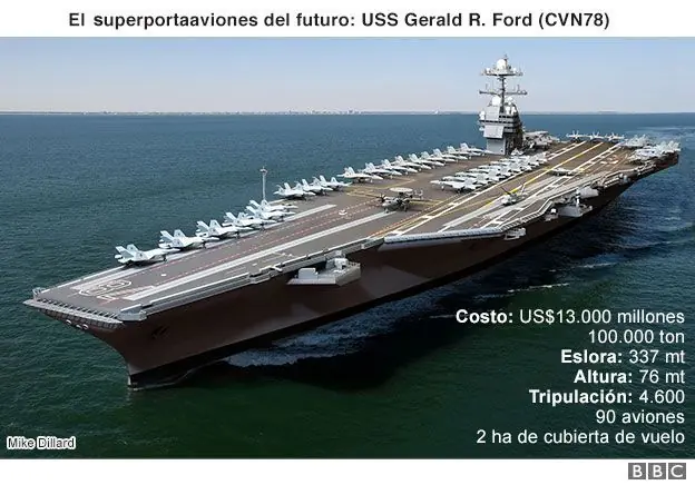 simbolo de poderio militar simbolo de poderio militar
