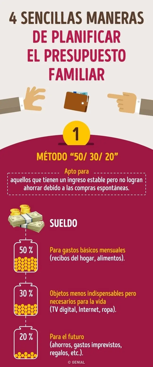 4Reglas de oro para gastar tu dinero y que alcance para todo