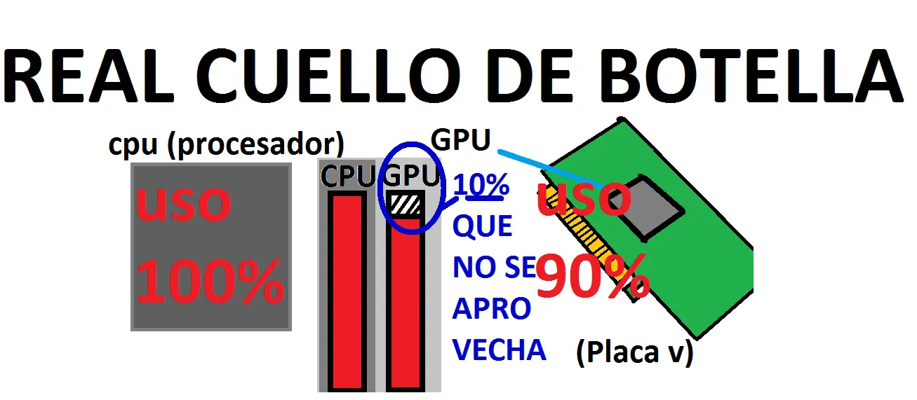 cpu