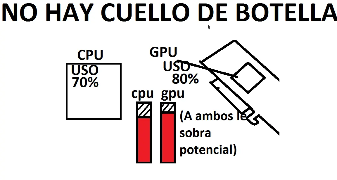 gpu