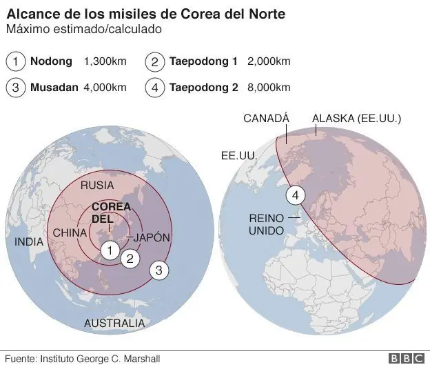 corea del norte