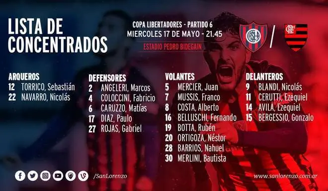 San lorenzo pone su mística copera para ganar hoy