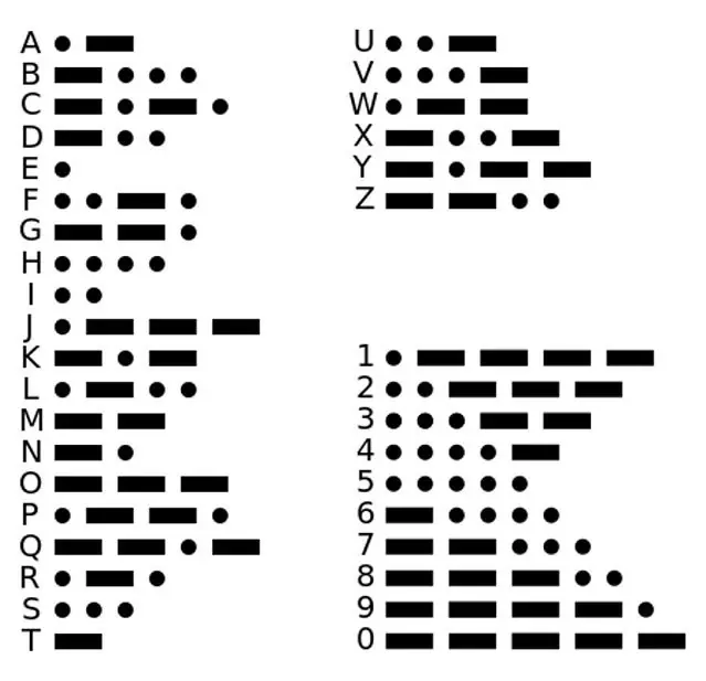 1 minuto de su tiempo por favor, un post sobre Morse