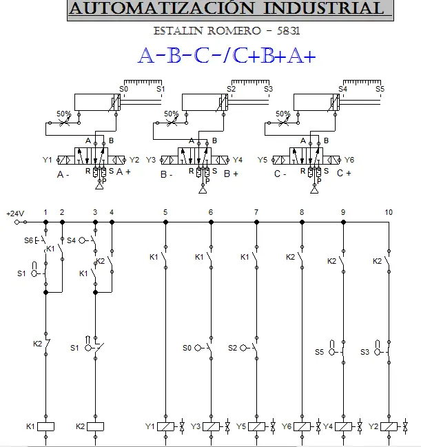 neumatica