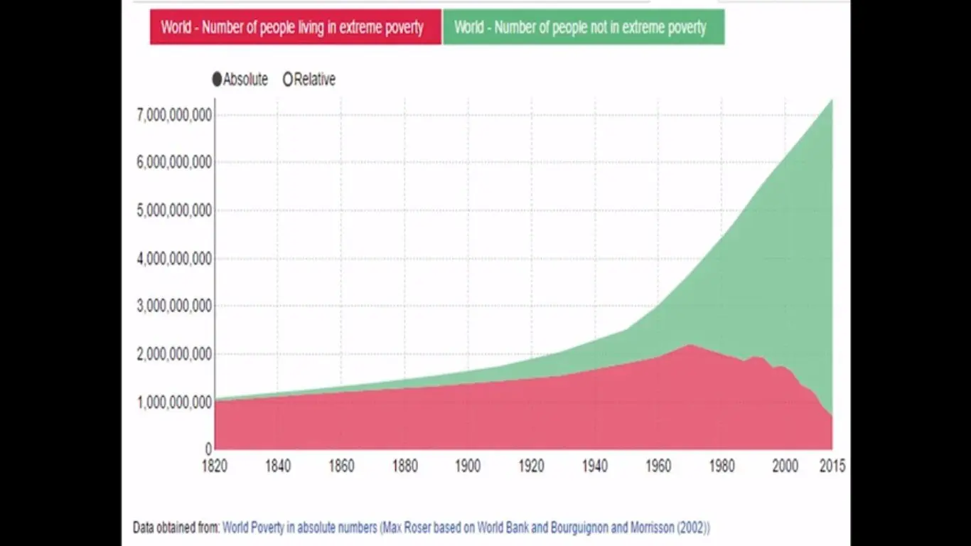 Descubra con un click, porqué la Argentina es pobre