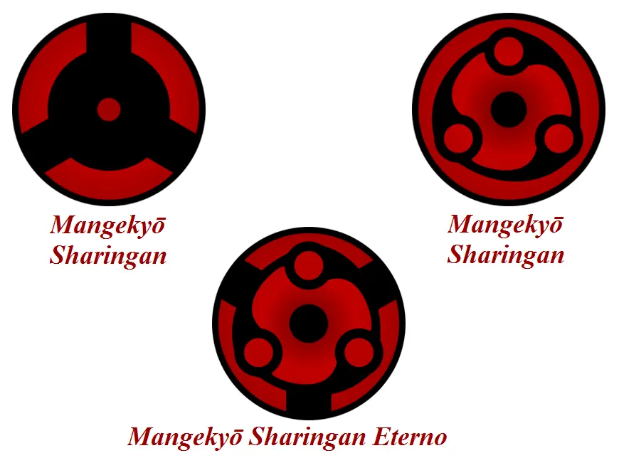 mangekyY sharingan mangekyY sharingan