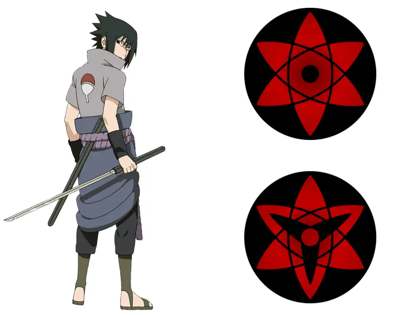 Mangekyō Sharingan Mangekyō Sharingan