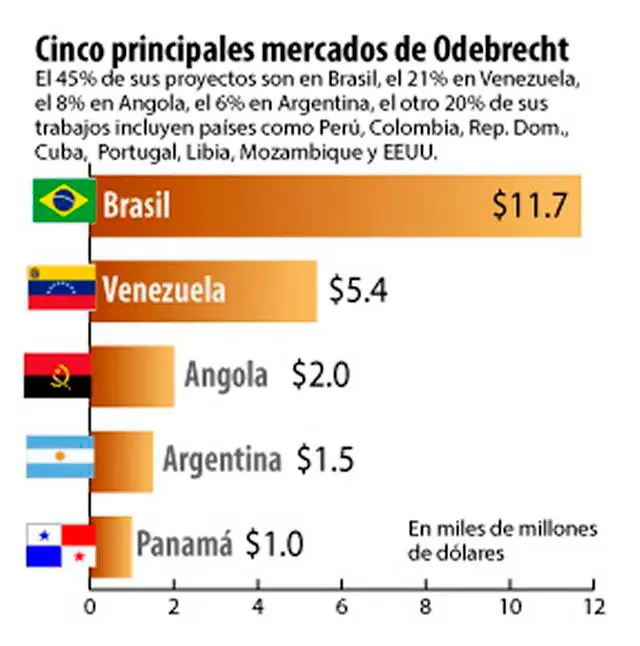 corrupcion