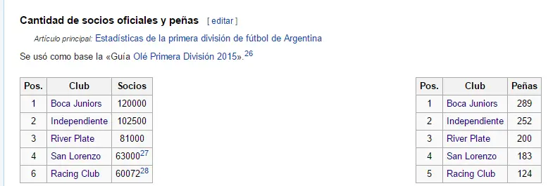 ¿Quien es mas grande? San Lorenzo o Rasin ¿Quien es mas grande? San Lorenzo o Rasin