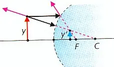 Como se fabrica un espejo?