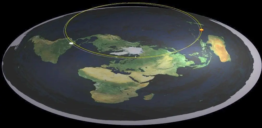 Tierra Plana ? Eclipses y Orbes