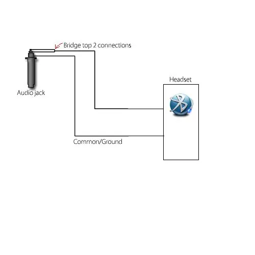 Bluetooth (auricular modificado)