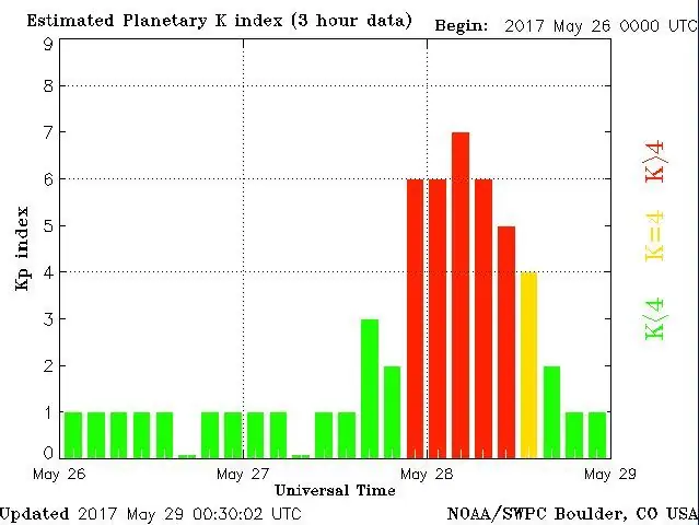 [UNICO] Auroras Australes en la Base Antártica Belgrano II