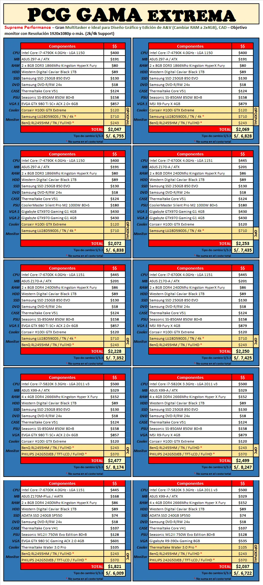 Guía paso a paso para Compra de PCs Gaming [Guía detallada]