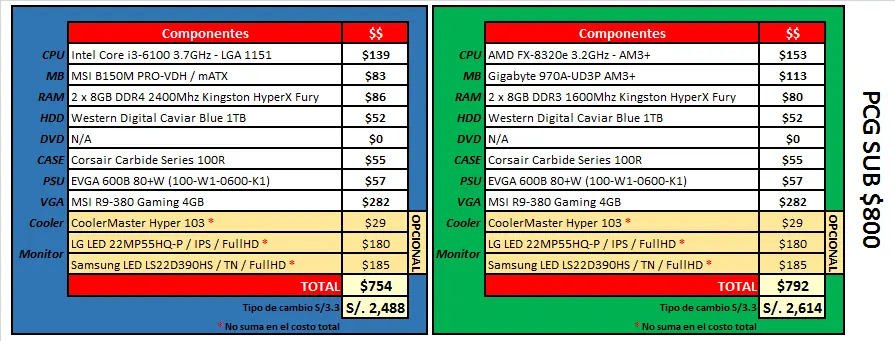 guia para armar pc gamer 2016 guia para armar pc gamer 2016