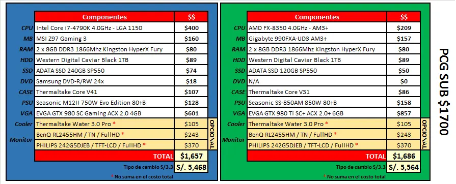 Guía paso a paso para Compra de PCs Gaming [Guía detallada]