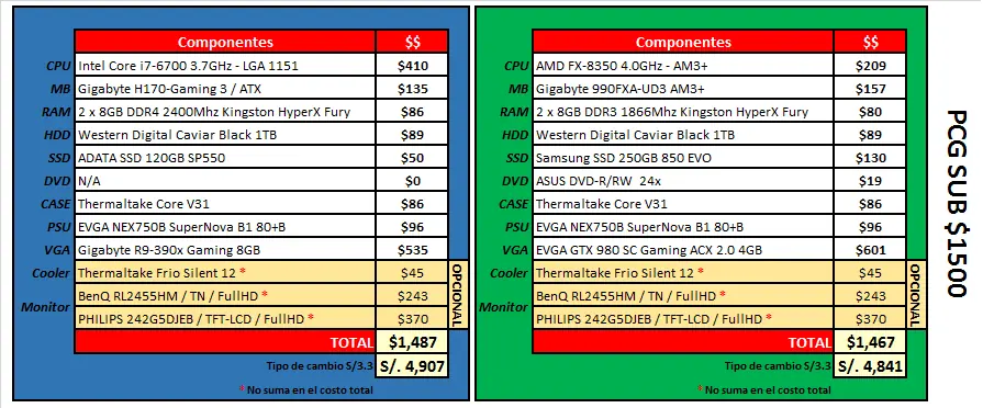 guia de pc gamer guia de pc gamer