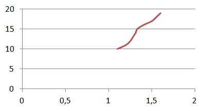 Estadistica