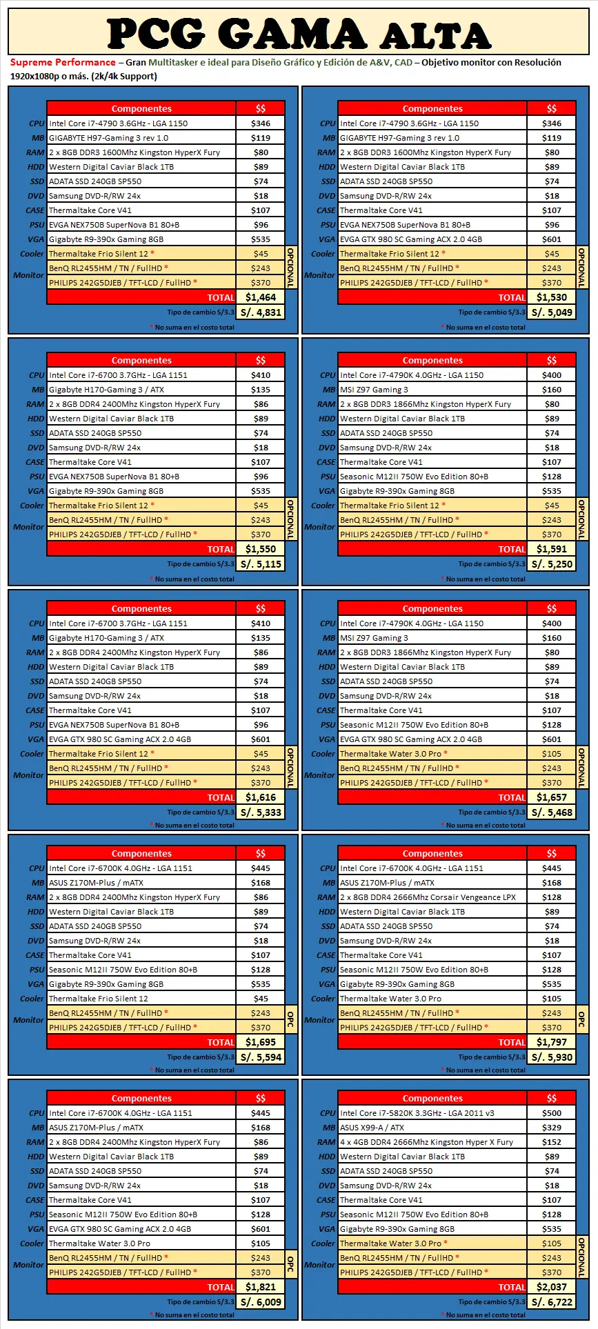 guia intel pc