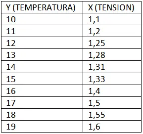Algoritmo para Regresión Estadística en MCU