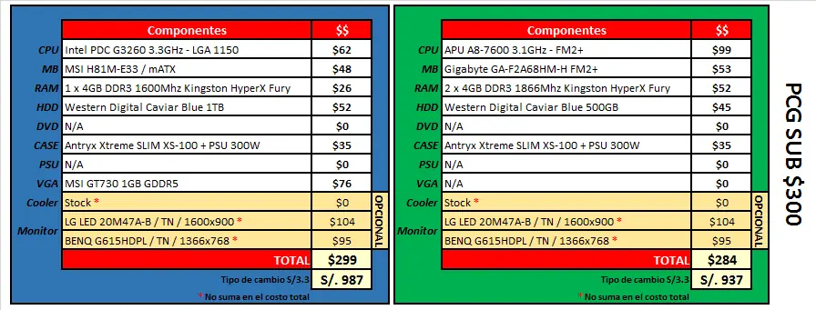 guia intel pc guia intel pc