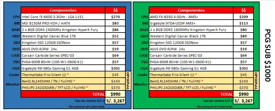 guia intel pc guia intel pc