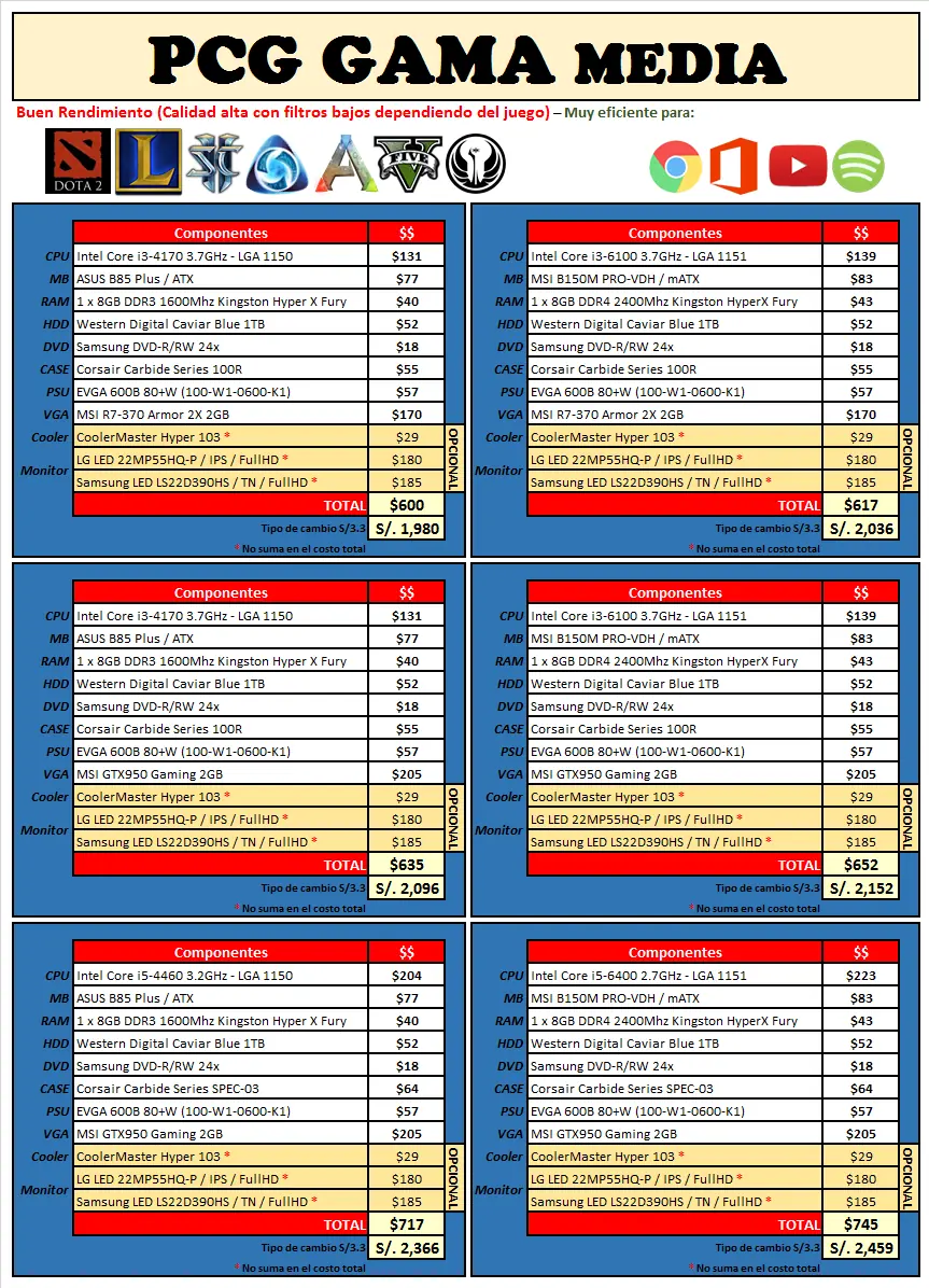 guia pc gamer 2016
