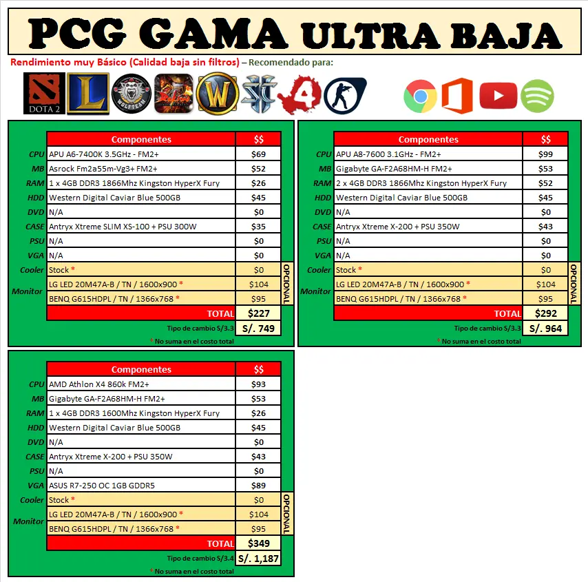 guia para armar pc gamer 2016