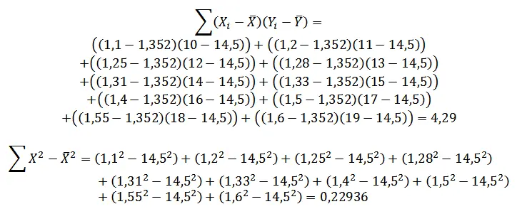 Regresion Estadistica
