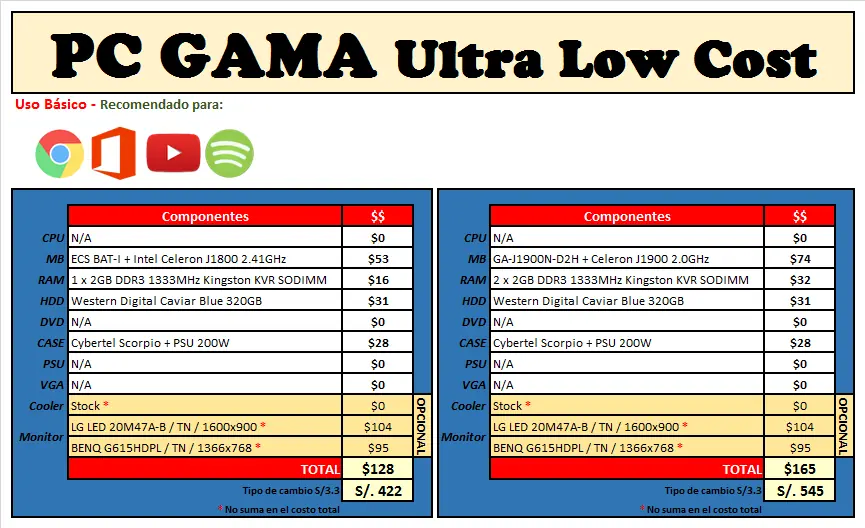 guia intel pc