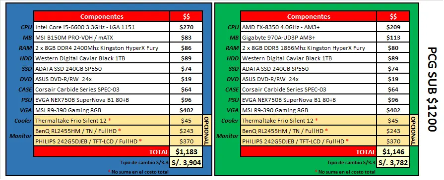guia pc gamer 2016 guia pc gamer 2016