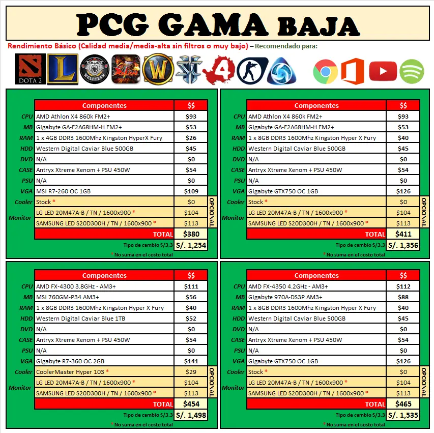 guia de pc gamer