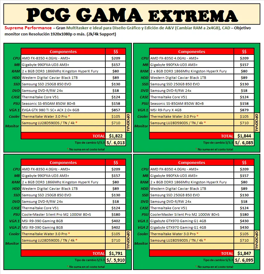 guia para armar pc gamer 2016