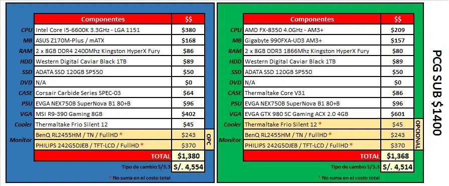 guia para armar pc gamer 2016 guia para armar pc gamer 2016