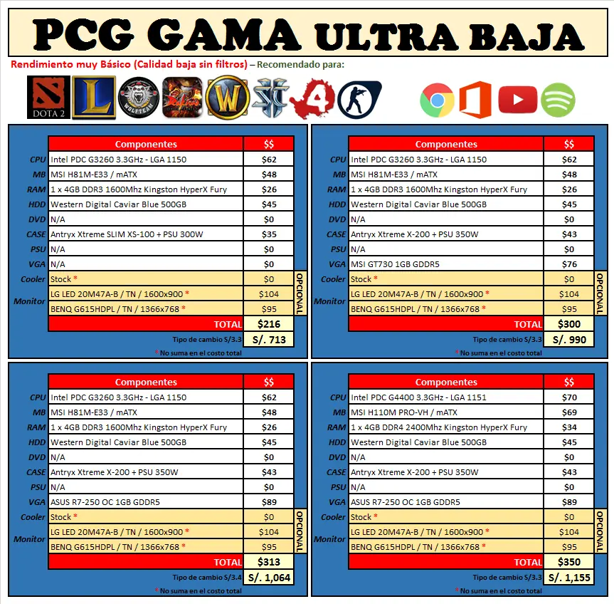 Guía paso a paso para Compra de PCs Gaming [Guía detallada]