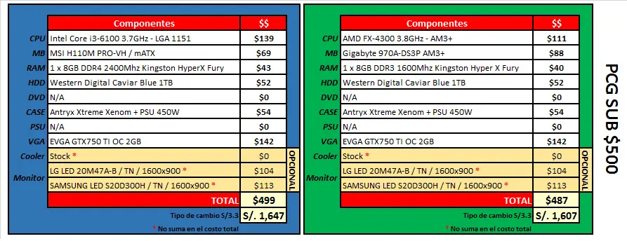 guia pc gamer 2016 guia pc gamer 2016