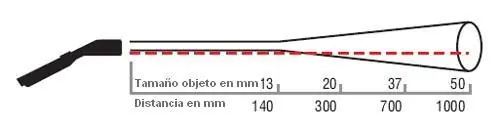 equipos de medicion electrica