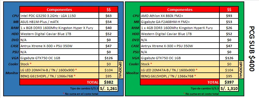 Guía paso a paso para Compra de PCs Gaming [Guía detallada]