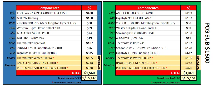 guia intel pc guia intel pc