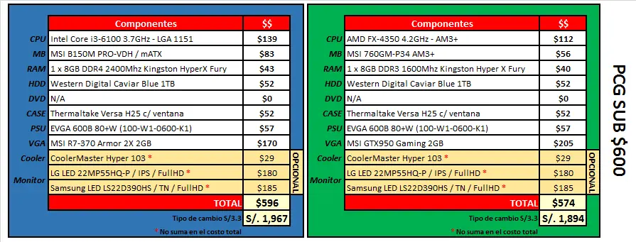 Guía paso a paso para Compra de PCs Gaming [Guía detallada]