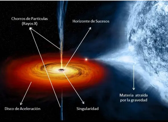 Existencia