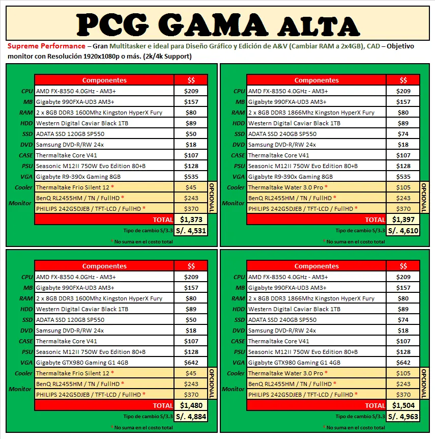 guia pc gamer 2016