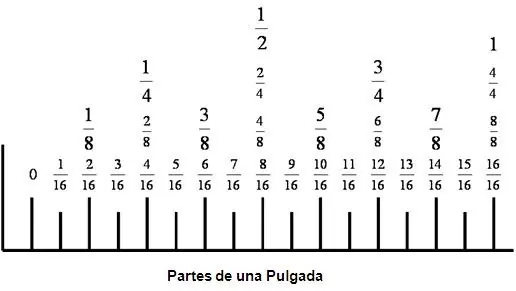 Así Se Hacen Las Llaves Combinadas + Yapa