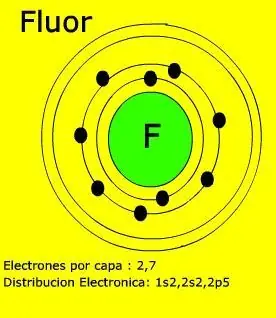 ciencia
