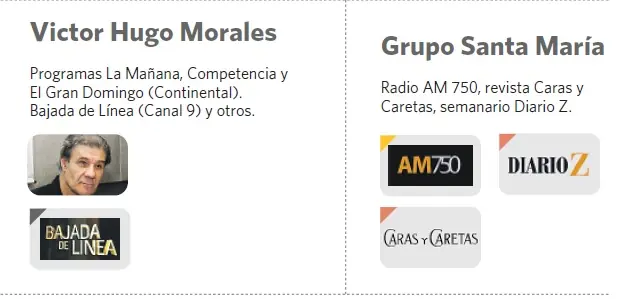 ¿La Corpo de Clarín? ¡NO! La Corpo Kichnerista