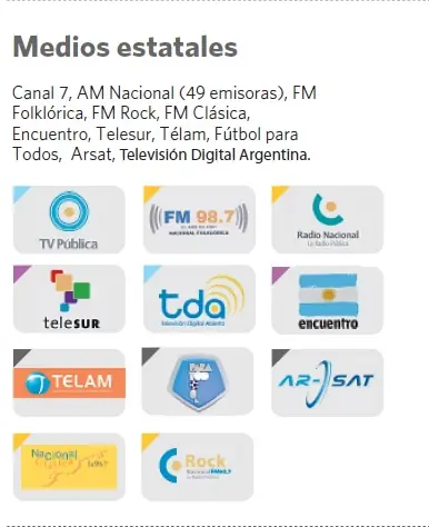 Corporaciones