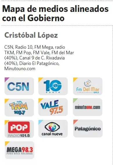 ¿La Corpo de Clarín? ¡NO! La Corpo Kichnerista