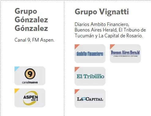 Corporaciones