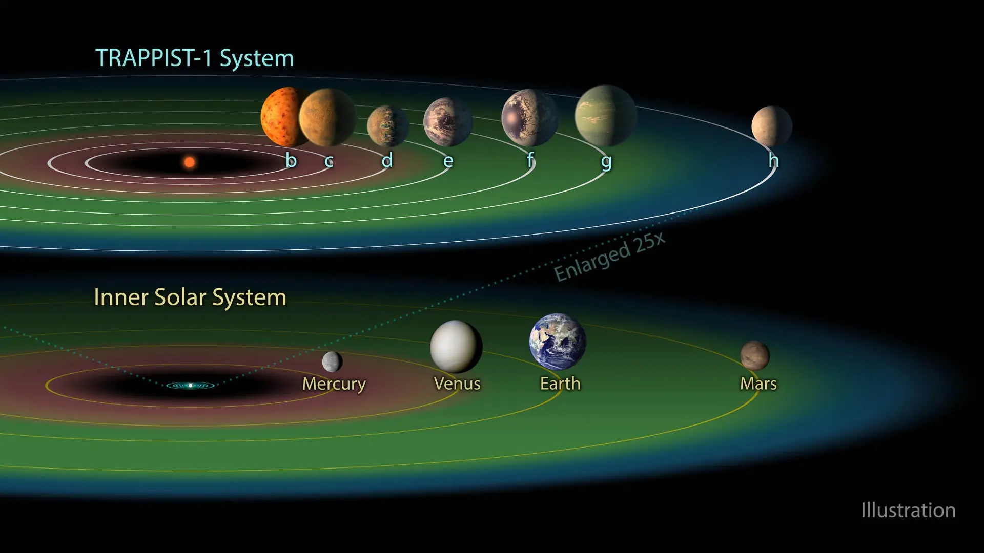 trappist1