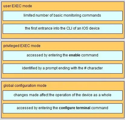 ccna1